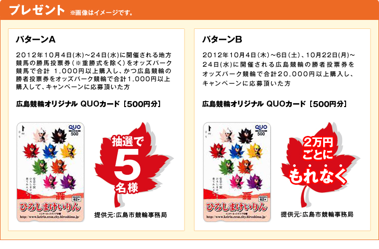 プレゼント ※画像はイメージです。 パターンA 2012年10月4日(木)〜24日(水)に開催される地方競馬の勝馬投票券(※重勝式を除く)をオッズパーク競馬で合計 1,000円以上購入し、かつ広島競輪の勝者投票券をオッズパーク競輪で合計1,000円以上購入して、キャンペーンに応募頂いた方 抽選で5名様 広島競輪オリジナル QUOカード(500円分) パターンB 2012年10月4日(木)〜6日(土)、10月22日(月)〜24日(水)に開催される広島競輪の勝者投票券をオッズパーク競輪で合計20,000円以上購入し、キャンペーンに応募頂いた方 2万円ごとにもれなく 広島競輪オリジナルQUOカード(500円分) 提供元:広島市競輪事務局