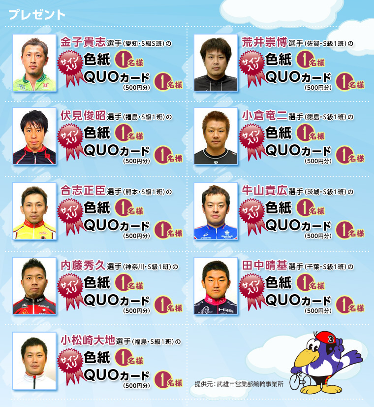 プレゼント 武雄競輪 大楠賞争奪戦(GIII)決勝進出9選手 金子貴志選手(愛知・S級S班)サイン入り色紙(各1名様)/サイン入りQUOカード500円分(各1名様)、荒井崇博選手(佐賀 ・S級1班)サイン入り色紙(各1名様)/サイン入りQUOカード500円分(各1名様)、伏見俊昭選手(福島 ・S級1班)サイン入り色紙(各1名様)/サイン入りQUOカード500円分(各1名様)、小倉竜二選手(徳島 ・S級1班)サイン入り色紙(各1名様)/サイン入りQUOカード500円分(各1名様)、合志正臣選手(熊本 ・S級1班)サイン入り色紙(各1名様)/サイン入りQUOカード500円分(各1名様)、牛山貴広選手(茨城 ・S級1班)サイン入り色紙(各1名様)/サイン入りQUOカード500円分(各1名様)、内藤秀久選手(神奈川 ・S級1班)サイン入り色紙(各1名様)/サイン入りQUOカード500円分(各1名様)、田中晴基選手(千葉 ・S級1班)サイン入り色紙(各1名様)/サイン入りQUOカード500円分(各1名様)、小松崎大地選手(福島 ・S級1班)サイン入り色紙(各1名様)/サイン入りQUOカード500円分(各1名様) 提供元:武雄市営業部競輪事業所