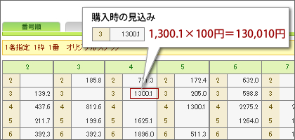 オッズ01