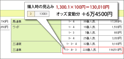 オッズ02
