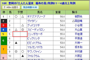 本命党と穴党02