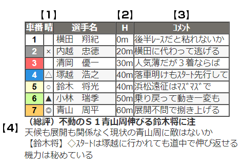 出走表の見方例