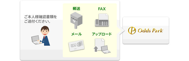 ご本人確認