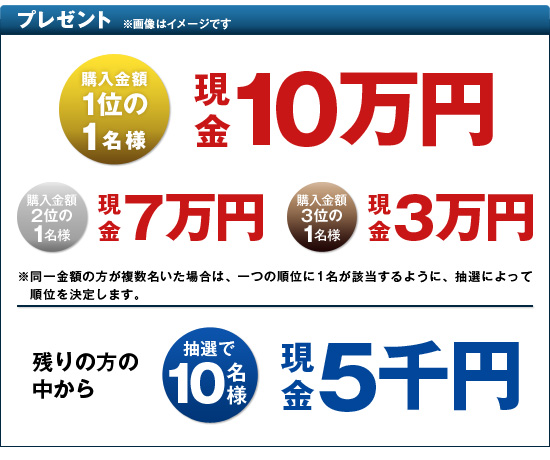 プレゼント ※画像はイメージです 購入金額1位の1名様 現金10万円 購入金額2位の1名様 現金7万円 購入金額3位の1名様 現金3万円 ※同一金額の方が複数名いた場合は、一つの順位に1名が該当するように、抽選によって順位を決定します。 残りの方の中から抽選で10名様 現金5千円