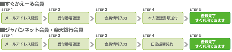 無料会員登録