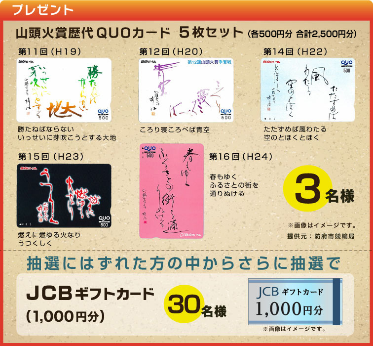 プレゼント ※画像はイメージです。山頭火賞歴代QUOカード5枚セット(各500円分 合計2,500円分) 3名様 第11回(H19) 勝たねばならない いっせいに芽吹こうとする大地 第12回(H20) ころり寝ころべば青空 第14回(H22) たたずめば風わたる空のとほくとほく 第15回(H23) 燃えに燃ゆる火なり うつくしく 第16回(H24) 春もゆく ふるさとの街を通りぬける 提供元:防府市競輪局 抽選にはずれた方の中からさらに抽選で JCBギフトカード(1,000円分)30名様