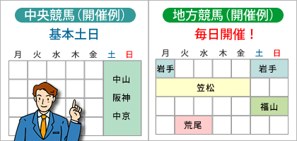 地方競馬は毎日開催です！