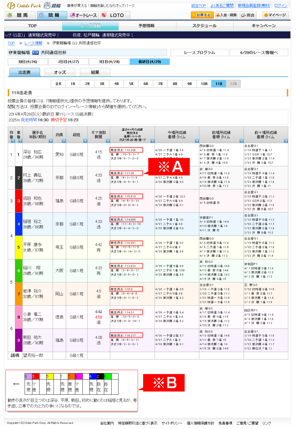 出走表