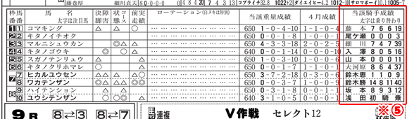 予想表