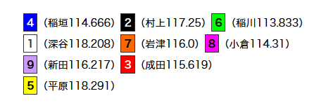 ライン