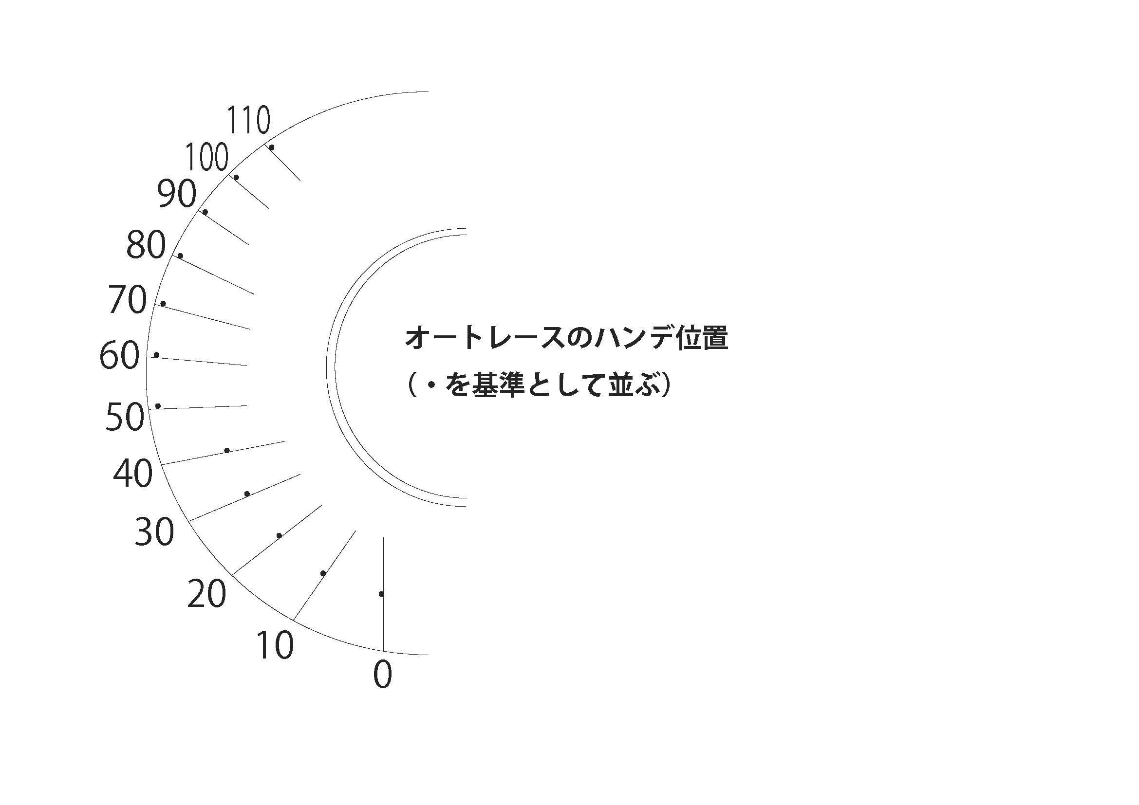 ハンデの図.jpg