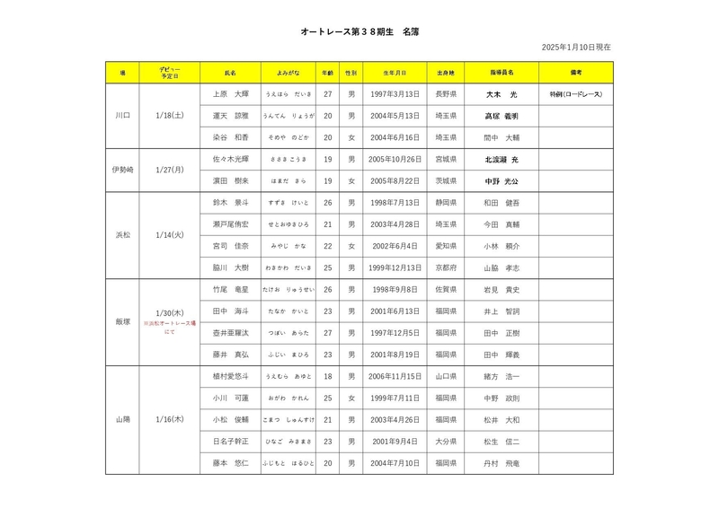 38期名簿.jpg