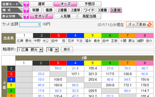 オッズ投票画面