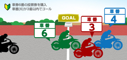 複勝