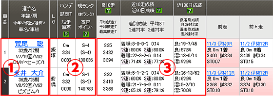 オッズパークオートレース 出走表