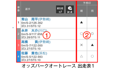 オッズパークオートレース 出走表