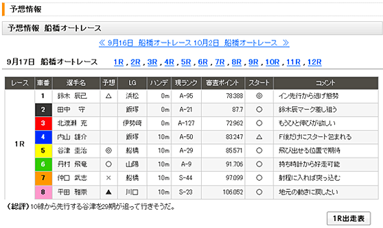 オッズパークオートレース 出走表