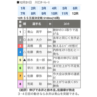 オッズパークオートレース 出走表