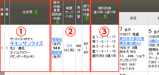 オッズパーク競馬 出走表