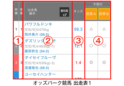 オッズパーク競馬 出走表1