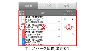 オッズパーク競輪 出走表1