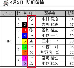 オッズパーク競輪 予想記事より