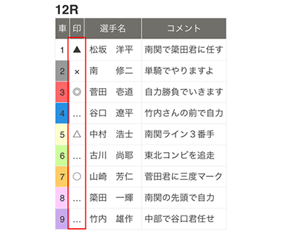 オッズパーク競輪 予想記事より