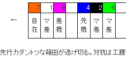 オッズパーク競輪での展開予想の表示