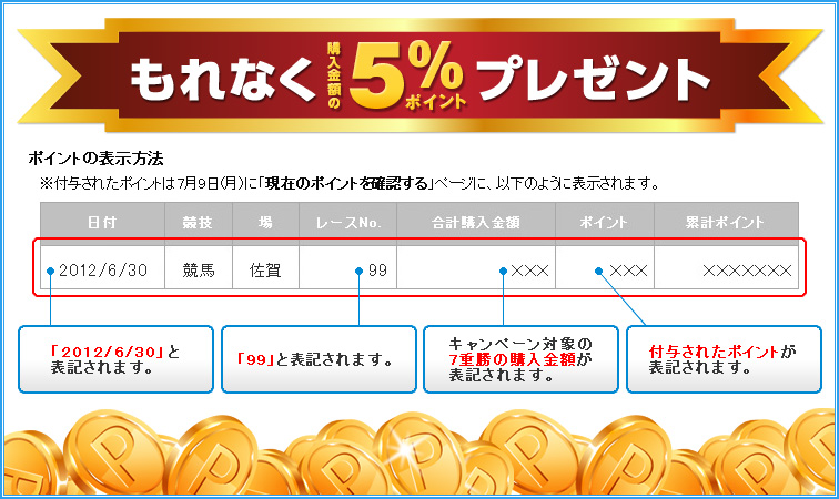 Ȃwz5|Cgv[gI@|Cg̕\@@t^ꂽ|Cg79ijɁũ݂|CgmFvy[WɁAȉ̂悤ɕ\܂B