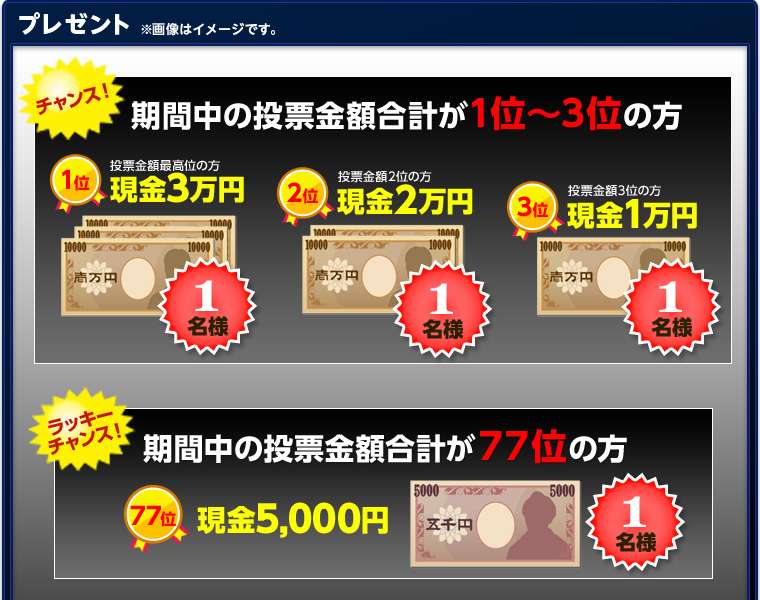 v[g@摜̓C[WłB@Ԓ̓[zvōz̕1lɌ3~v[gBl2ʂ̕2~A3ʂ̕1~A77ʂ̕5,000~v[g