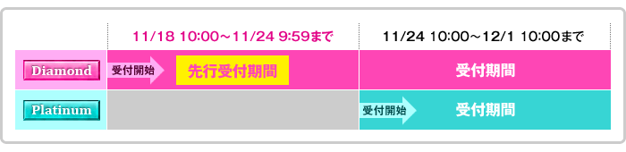 _Chst11/18 10:00`11/24 9:59 _ChEv`it 11/24 10:00`12/1 10:00܂