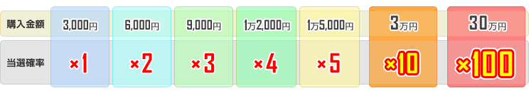 wzQIm^3,000~Q~1^6,000~Q~2^9,000~Q~3^12,000~Q~4^15,000~Q~5^c^3~Q~10^c^30~Q~100