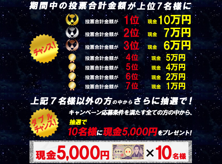 `XIԒ̓[vz7lɁA[vz1ʌ10~B[vz2ʌ7~B[vz3ʌ6~B[vz4ʌ5~B[vz5ʌ4~B[vz6ʌ2~B[vz7ʌ1~B_u`XIL7lȊO̒̕炳ɒIŁILy[𖞂SĂ̒̕AI10lɌ5,000~v[gI