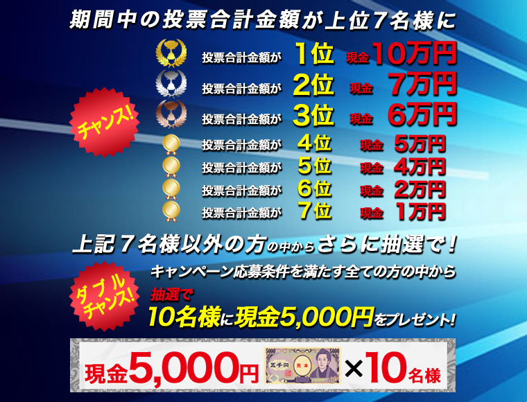 `XIԒ̓[vz7lɁA[vz1ʌ10~B[vz2ʌ7~B[vz3ʌ6~B[vz4ʌ5~B[vz5ʌ4~B[vz6ʌ2~B[vz7ʌ1~B_u`XIL7lȊO̒̕炳ɒIŁILy[𖞂SĂ̒̕AI10lɌ5,000~v[gI5,000~10lB