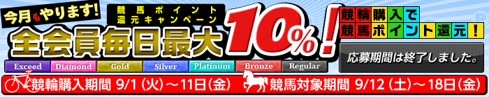 ܂IySző10%In|CgҌLy[