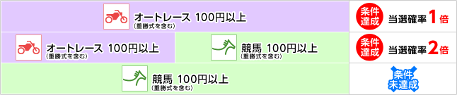 Im@mI[g[Xid܂ށj 100~ȏ@B@Im1{nmI[g[Xid܂ށj 100~ȏbnid܂ށj 100~ȏ@B@Im2{nmnid܂ށj 100~ȏ@Bn