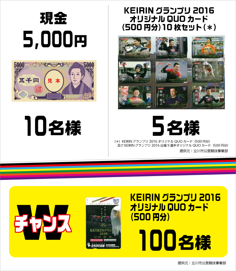 5,000~@10l@KEIRINOv2016IWiQUOJ[h(500~)10Zbg@5l@W`X@KEIRINOv2016IWiQUOJ[hi500~j100l@񋟌FscZƕ