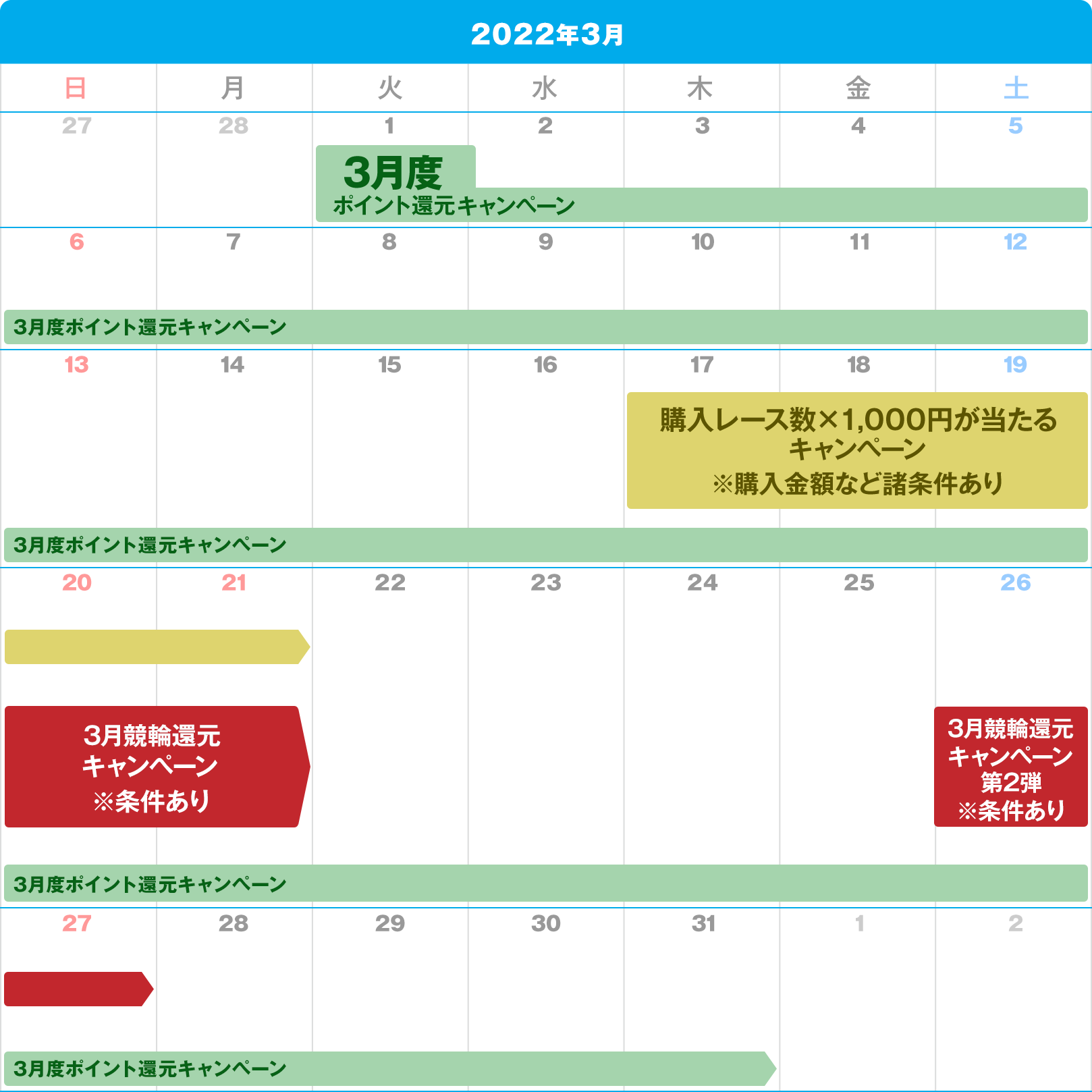 3月の競輪キャンペーンスケジュール