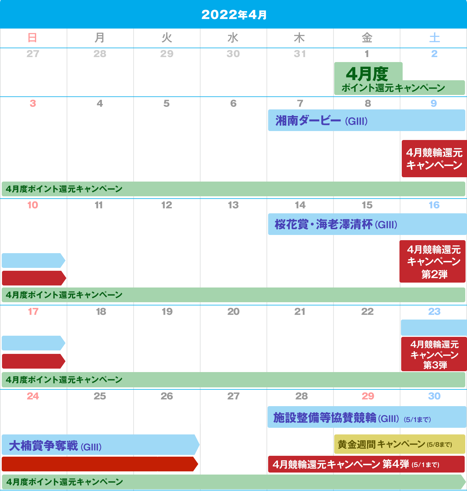 4月の競輪キャンペーンスケジュール