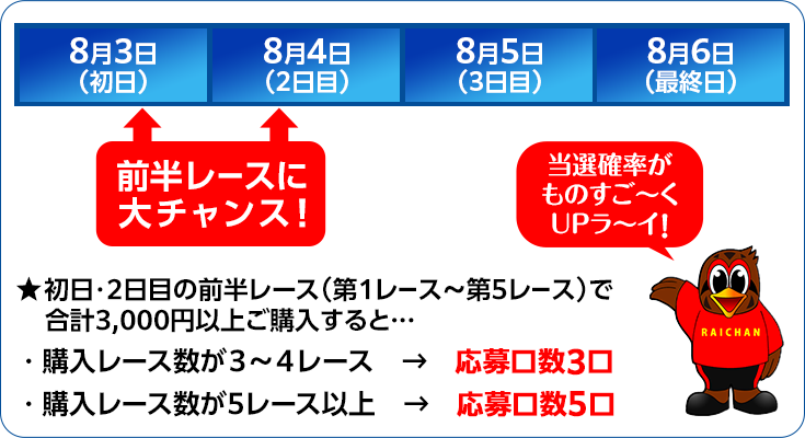 83ij@84i2ځj@85i3ځj@86iŏIj@O[Xɑ`XI@Im̂`UP`C!@or2ڂ̑O[Xi1[X`5[Xjōv3,000~ȏゲwƁ@w[X3`4[X3@w[X5[Xȏと5