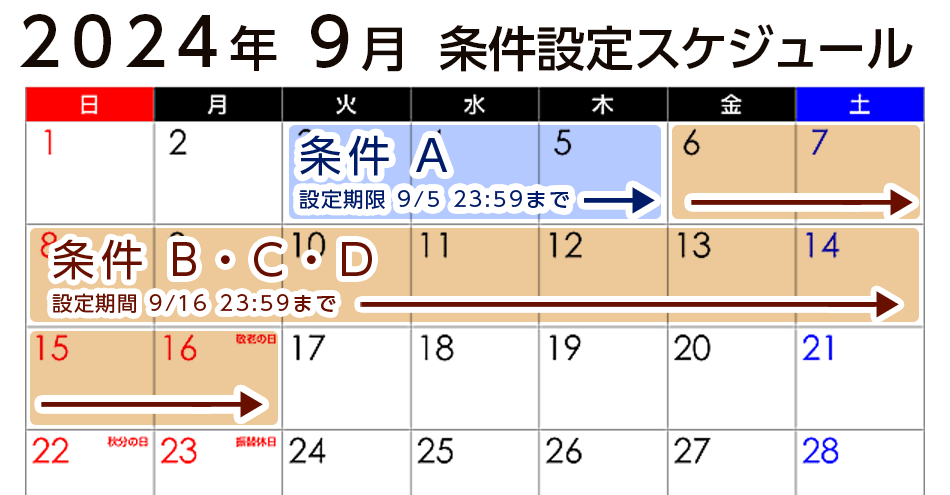 設定表