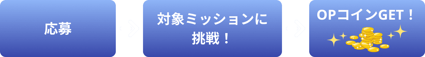応募→対象ミッションに挑戦！→OPコインGET!