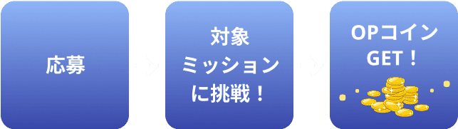応募→対象ミッションに挑戦！→OPコインGET!