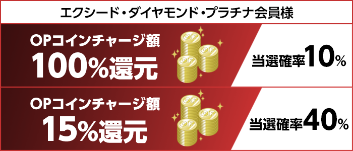 エクシード・ダイヤモンド・プラチナ会員様 OPコインチャージ額100%還元 当選確率10% OPコインチャージ額15%還元 当選確率40%