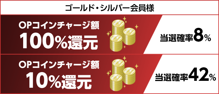 ゴールド・シルバー会員様 OPコインチャージ額100%還元 当選確率8% OPコインチャージ額10%還元 当選確率42%