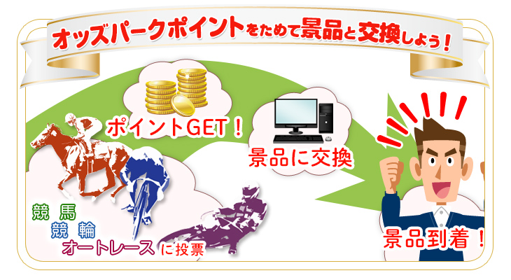 オッズパークポイントをためて景品と交換しよう!