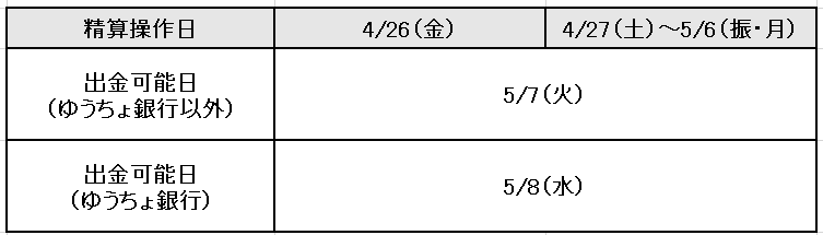 かえーるGW2.png