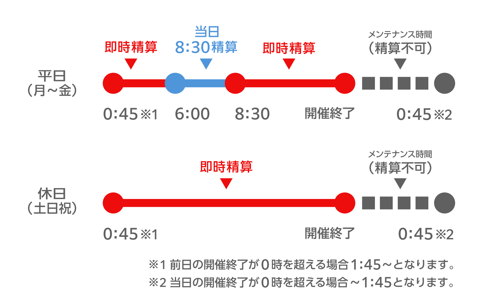 即時清算 1.png