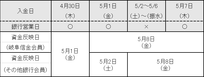 かえーるGW入金(2020).png