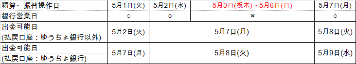 2018すぐかえーる精算2.png